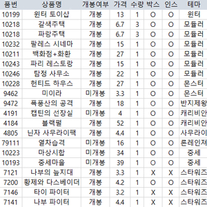 레고 모듈러 중세 반지의제왕 캐리비안 스타워즈 ﻿10199 10218 10232 10211 10243 10246 10228 9462 9472 4191 4184 4805 79111