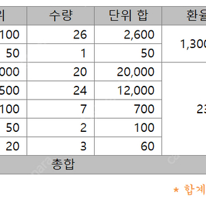 미국 달러, 필리핀 페소 일괄 판매