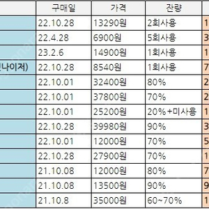 세차용품, 불용품 판매