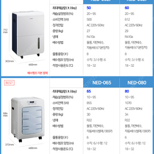 [판매]태양전자. 나우이엘 산업용제습기. 공업용제습기. 업소용제습기