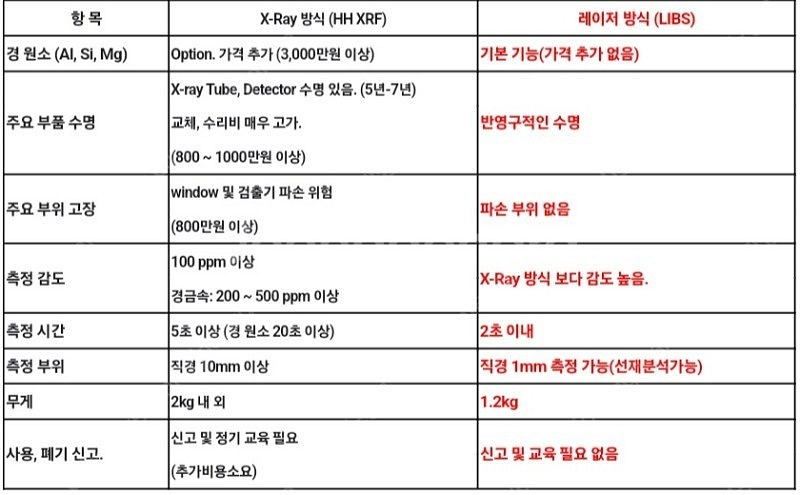 vela libs 휴대용 성분분석기 xrf 레이져타입 ...--5