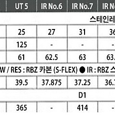 테일러 메이드 RBz speed lite 풀세트 팝니다. (드라이버제외)