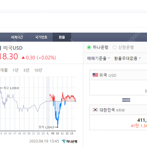 에어비앤비 기프트카드 팝니다(미국에서 사용가능)