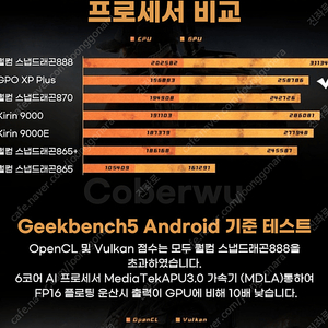 GPD XP PLUS 128G 31만원돈!!