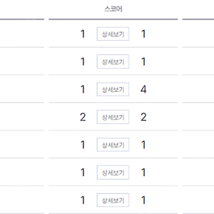 넥슨캐시 5만원,10만원 삽니다.