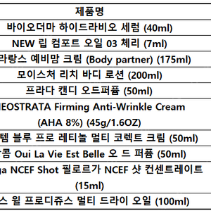 캐나다 직구 기초화장품/향수 새제품 저렴하게 직거래합니다!!!