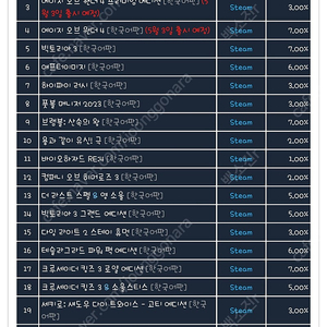 브렘블 : 산속의 왕 스팀코드 팝니다