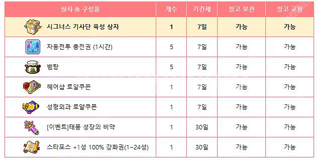 메이플M 시그너스 육성쿠폰 팝니다. | 기타 티켓/쿠폰/이용권 | 중고나라