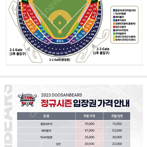 5월13일(토) 두산vs기아 3루 레드석 117블럭 우통로 2연석 양도합니다