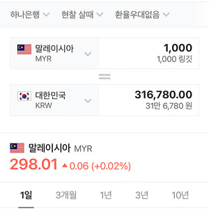 링깃 말레이시아 환전 코타키나발루 1,000링깃 일괄판매 네이버 환율적용