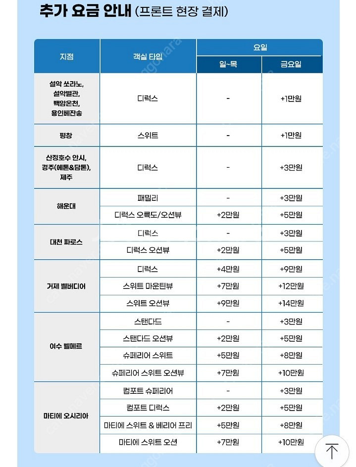 네고왕 한화리조트--1