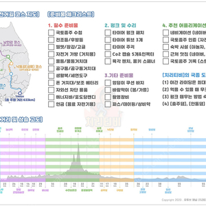 오버워치2 얼티밋 배틀패스 코드 판매합니다