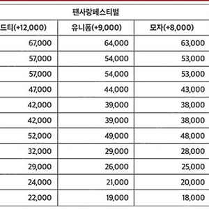 5/20 롯데 자이언츠 1루 2연석 삽니다