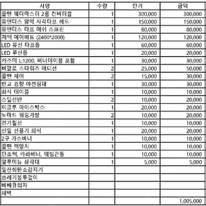 콜맨 웨더마스터 2룸 컨버터블 텐트 & 유앤더스 사각 암막타프등 일괄 판매합니다.