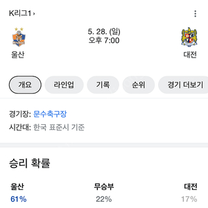 울산 vs 대전 5.28일 경기 테이블석 구매원합니당!!!!