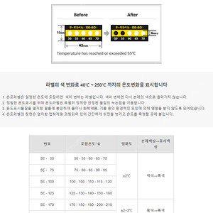 NiGK 비가역성 온도 라벨 5E-50 (2개), 온도 측정 새 것 일괄 팝니다.