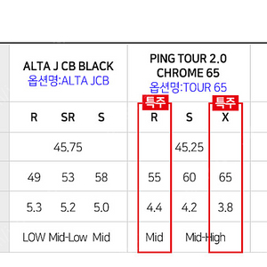 핑 G430 정품 드라이버 샤프트 S 팝니다 (미사용)