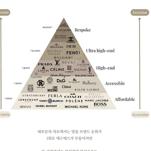 신세계 백화점 상품권 교환권 판매합니다.