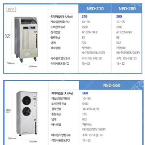 [판매]나우이엘 산업용제습기/공업용제습기/업소용제습기/영업용제습기/대형제습기