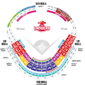 6월4일(일) 오후 5시 SSG vs 키움(랜더스필드) 노브랜드 테이블석 3인석(단독3인) 양도