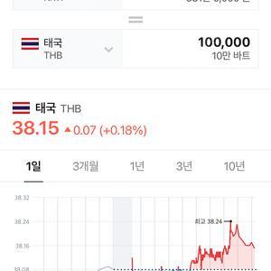 태국 바트 10만 바트 삽니다