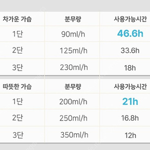 에어메이드 복합식 가열식 가습기 4.2L