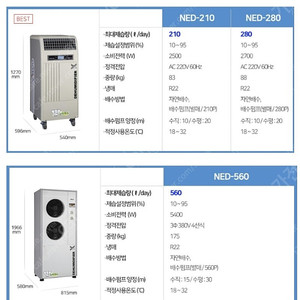 [판매]나우이엘 영업용제습기/공업용제습기/업소용제습기/산업용제습기/대형창고제습기