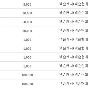 넥슨 캐시 86% 삽니다 ( 현대카드 포인트, 충전된 넥슨캐시 )