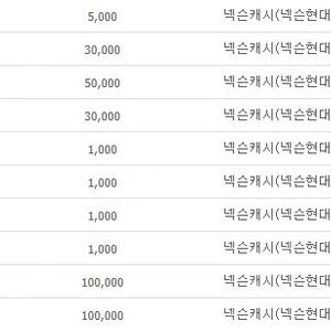 넥슨 캐시 86% 삽니다 ( 현대카드 포인트, 충전된 넥슨캐시 )