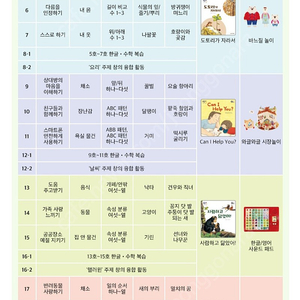 웅진곰돌이 킨더2단계(한글수학)