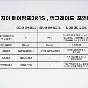 샤오미 미지아 휴대용 에어펌프 2 공기 주입속도 25 향상 MJCQB06QW 미개봉 새제품