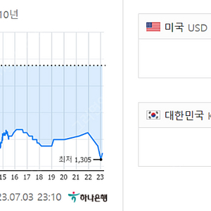 미국 여행 - 항공권 예매 바우처 판매 ($1334 --> 130만원)