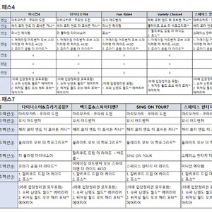 유니버셜 스튜디오 재팬 익스프레스 또는 얼리파크인 구합니다. 날짜 7/17