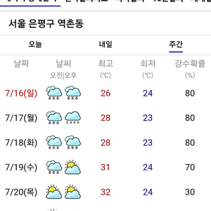 신세계상품권 이나 롯데상품권 30만원어치삼니다