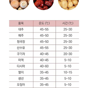 jw-500ed, jw-650ed, jw-1000ed 인터넷최저가 고추건조기 선착순 각1명씩