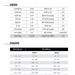 웰니스 헬시웨이트 강아지 다이어트 사료