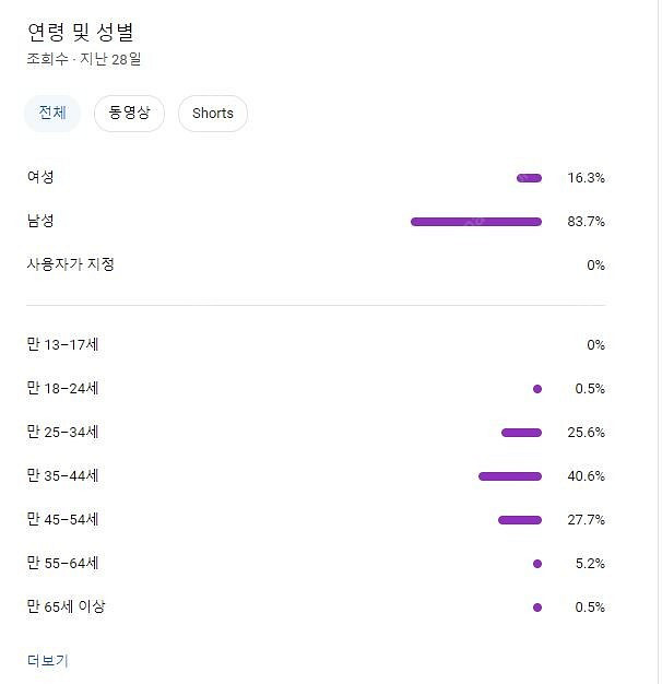 구독자 10만명!! 연예인 술먹방 유튜브 채널 판매합니...--0