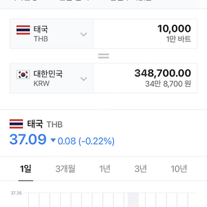 태국 바트 팝니다 전남 광주(매매기준율)