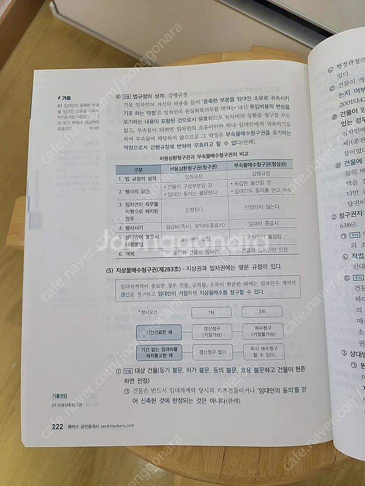 해커스 공인중개사 7일완성 핵심요약집--1
