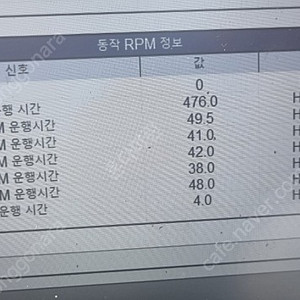 혼다 250마력 올수리 선외기