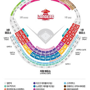 8월20일(일) 오후 5시 SSG vs LG(랜더스필드) 노브랜드 테이블석 2인석(단독2인) 양도(최대 6인연석 가능 포함)