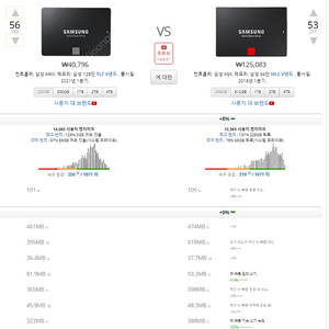 삼성 정품 SSD 860 PRO 256GB