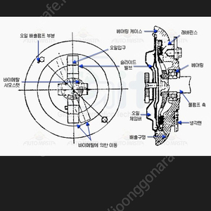 밀워키 직각임팩라쳇 M12 FRAIWF12 구합니다