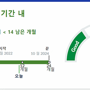 레노버 v15 gen2 노트북 팝니다.