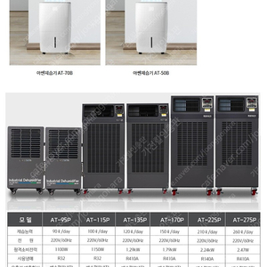 [판매]아쎈 제습기/공업용제습기/산업용제습기/영업용,업소용제습기 당일배송 도매