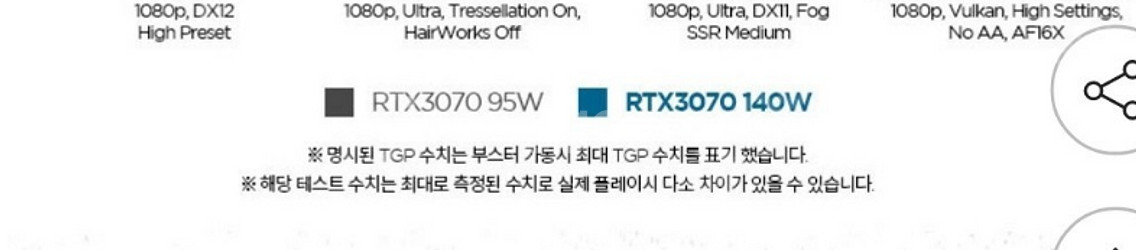 리전5프로 16ITH6H RTX3070 인텔, 게이밍노...--0