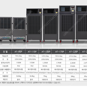 [판매]아쎈 제습기/산업용제습기/공업용제습기/업소용제습기/공장제습기/창고제습기