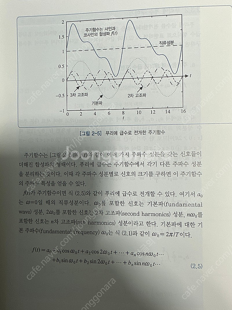 최신 통신이론--1