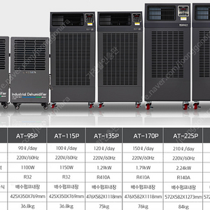 [판매]대용량제습기/산업용제습기/공업용제습기/업소용제습기/영업용제습기/창고제습기 당일출고