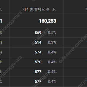 유튜브 채널 양도 16만명